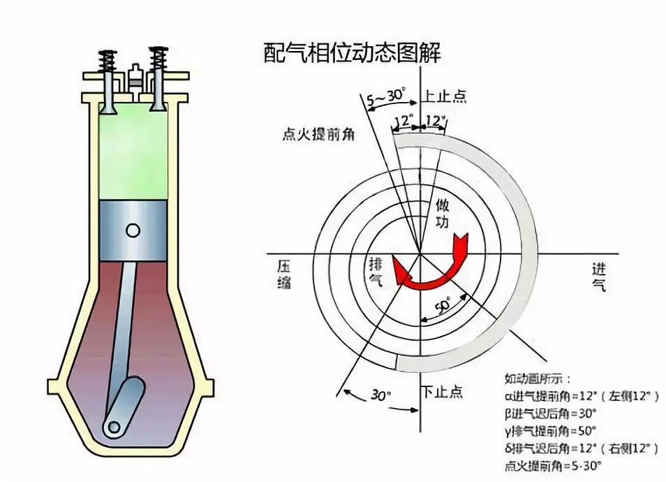 排气管放屁响怎么回事,排气管放炮的原因