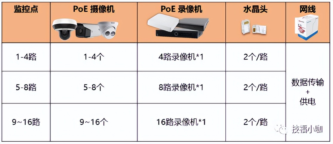 poe监控插头灯不闪烁,poe交换机监控完整图