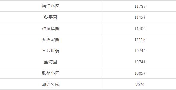 天津前十年房价走势,天津房价全国房价排名