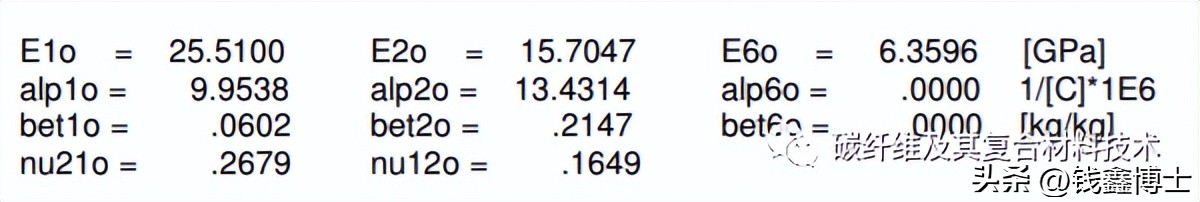 复材工艺设计,复材设计