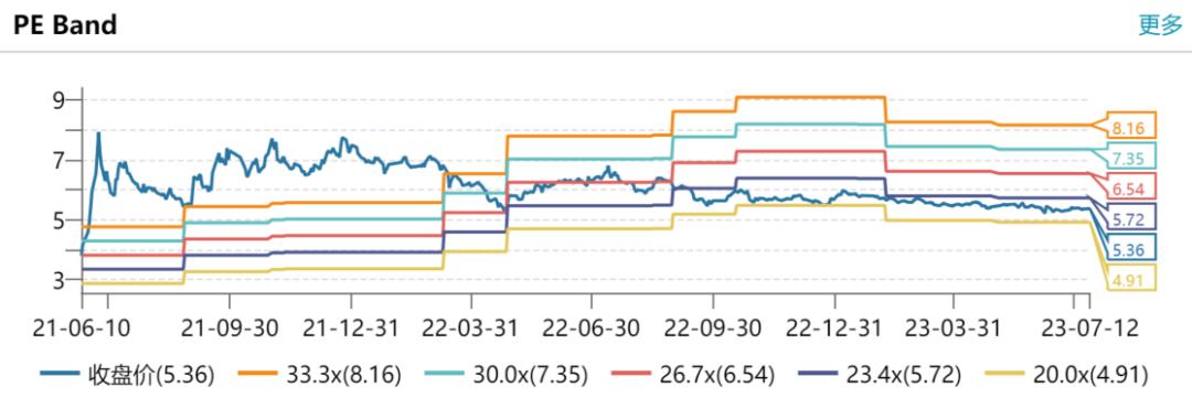 三峡能源利润下跌原因,三峡能源绩优股
