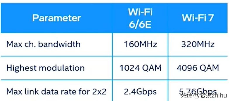 wifi7对wifi6终端有提升吗,wifi7和wifi6增强版测试