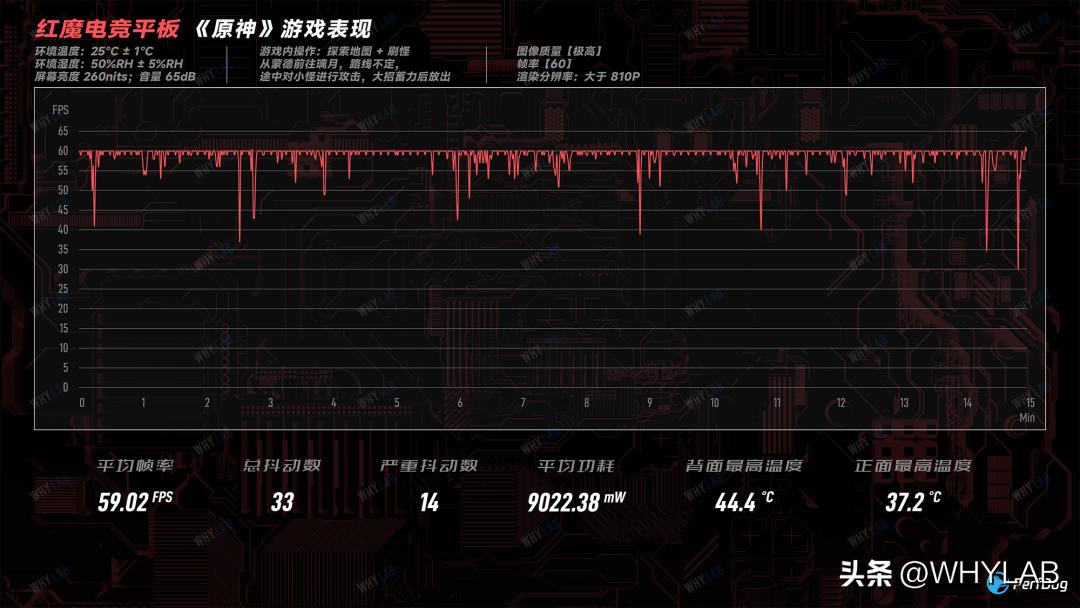 红魔平板游戏空间有哪些黑科技,12.1英寸的红魔电竞平板有多大
