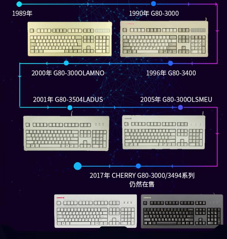 键盘鼠标怎么选性价比才高,新手入门级鼠标键盘推荐