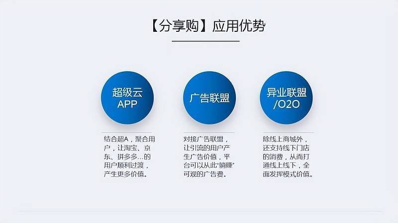 线下商家转线上经营可行性报告,线下门店app推广