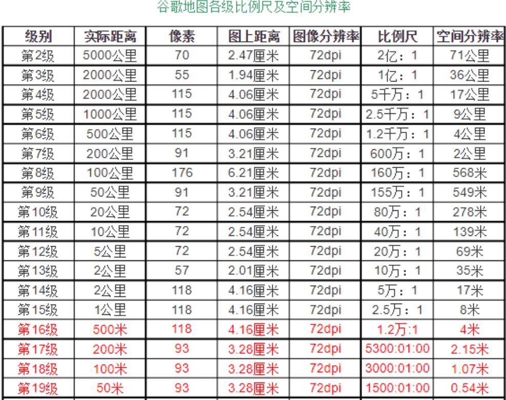 谷歌地图标注了哪些危险地区,那些被谷歌地图屏蔽的地方
