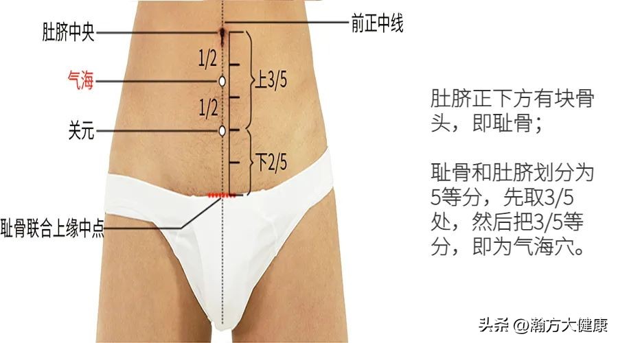 按什么穴位消子宫炎症,输卵管粘连艾灸哪个穴位