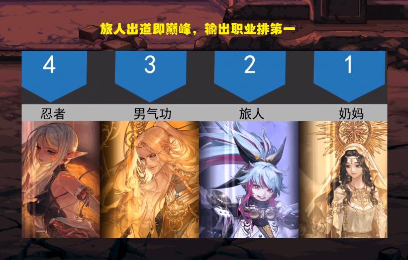 dnf全职业排名最新5月,dnf全职业一二三觉