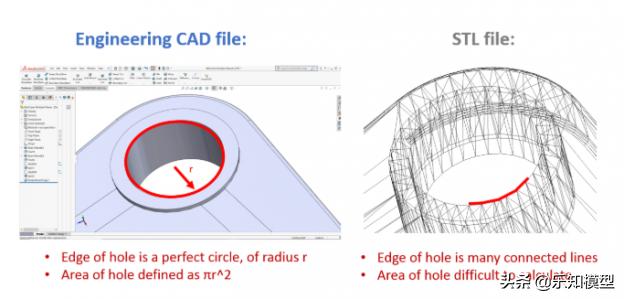 stl文件对3d打印质量的影响,stl3d打印