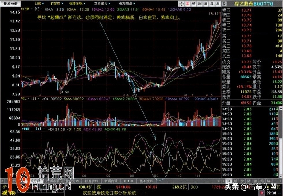cr指标最佳买入法,cr指标使用技巧