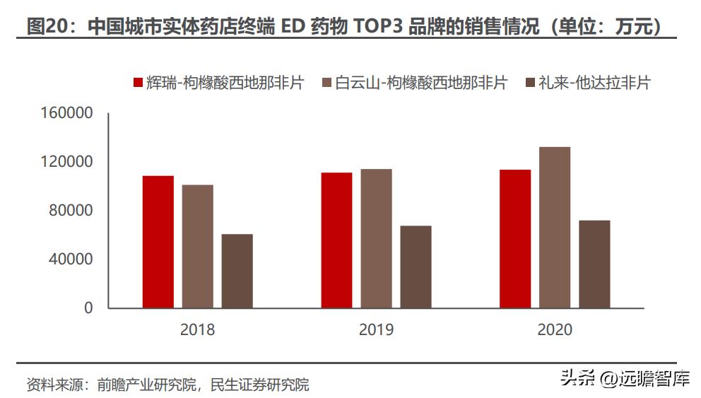 泰恩康达泊西汀什么时候上市,泰恩康达泊西汀销售1.31亿