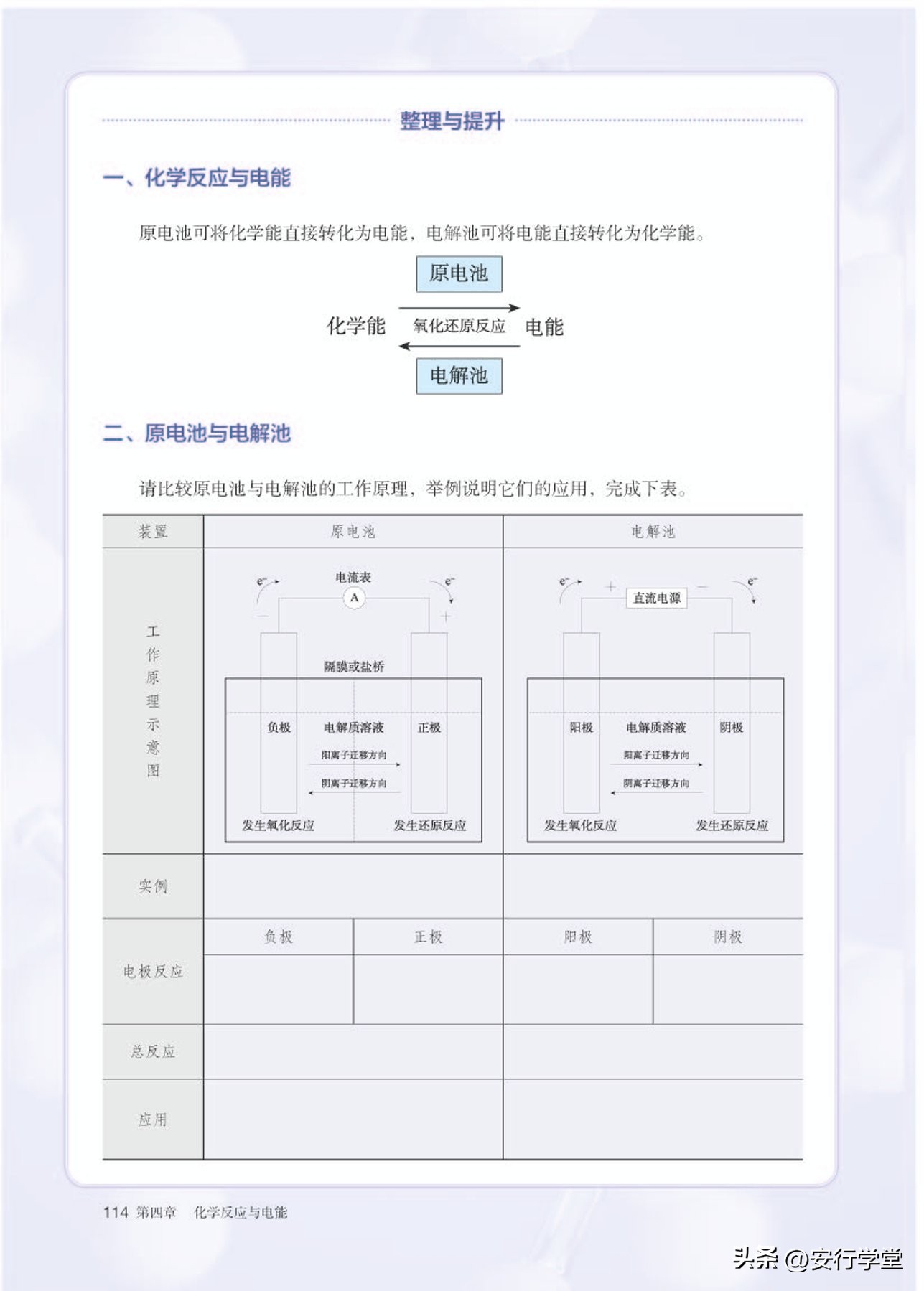 高中化学选修全套教学视频,人教版高中化学第一册