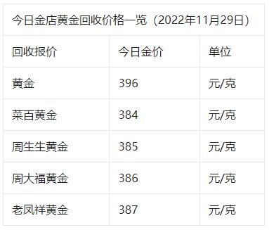 各银行实体黄金金价今日价格,金价观察11月29日