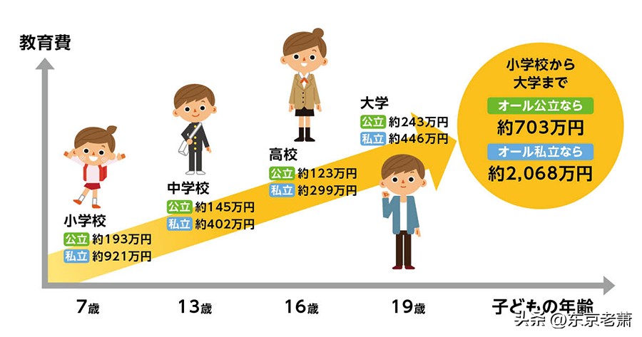 日本国际学校中国国际学校,怎么选择适合孩子的国际学校