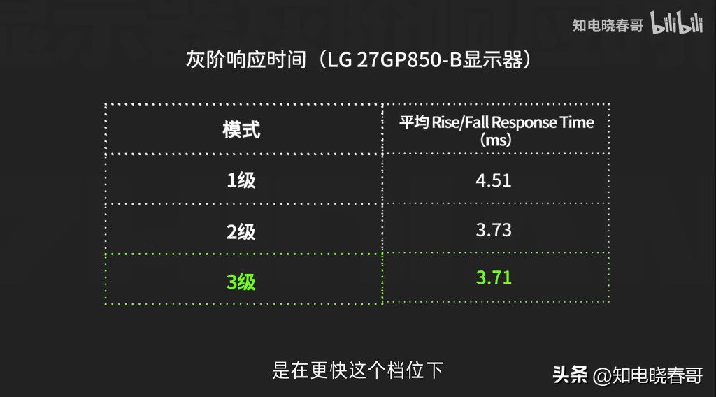 lggp850评测,lg27un880b显示器评测