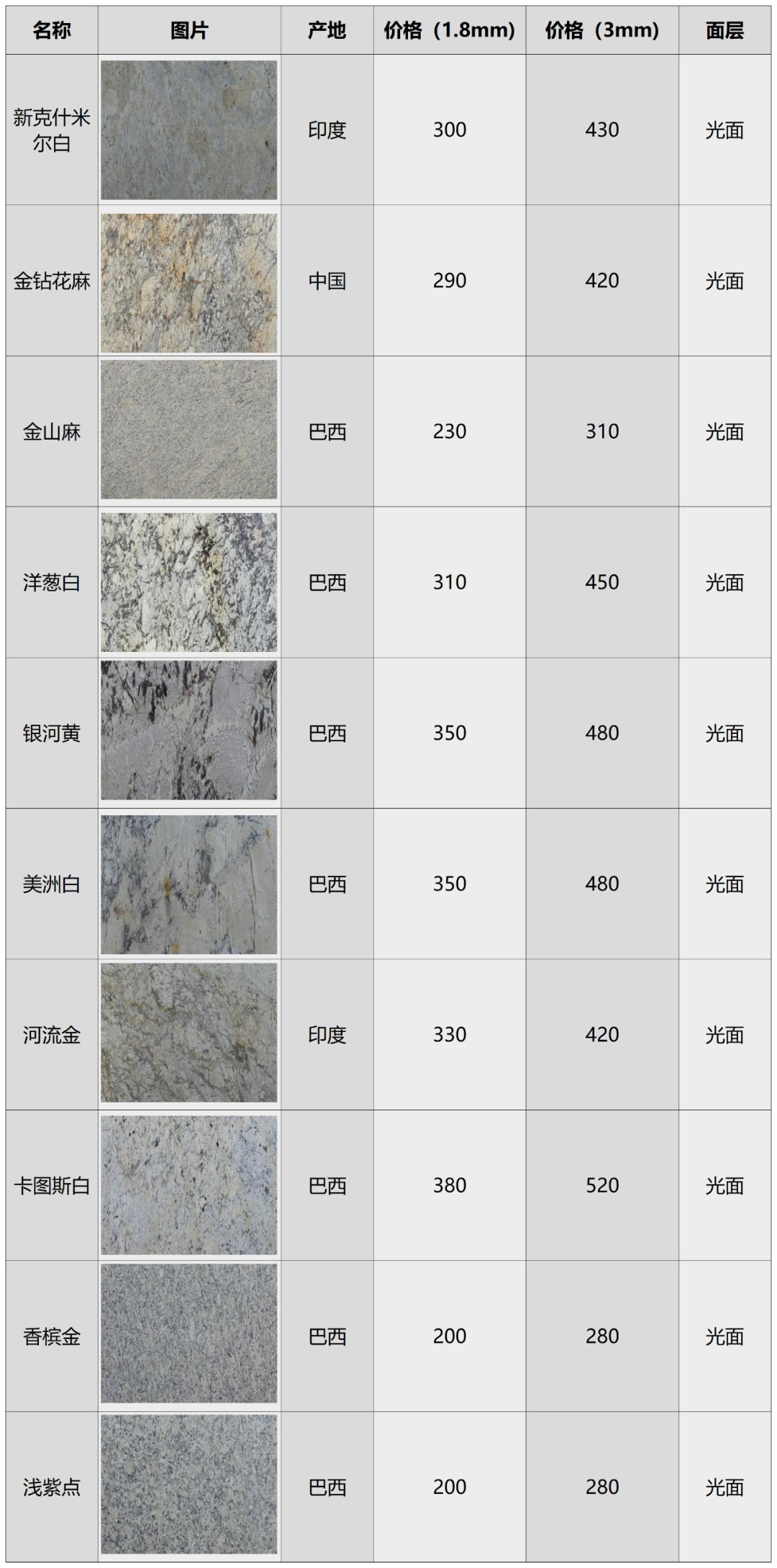 花岗岩石材贴图素材,岩板贴图素材下载