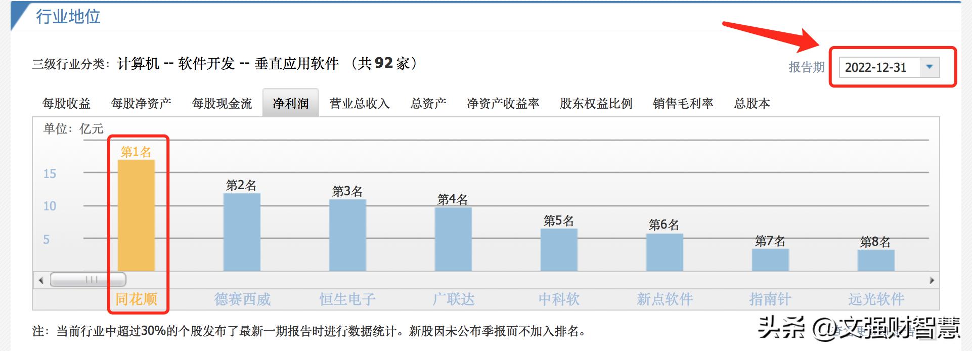 深度解读同花顺,同花顺有投资价值吗