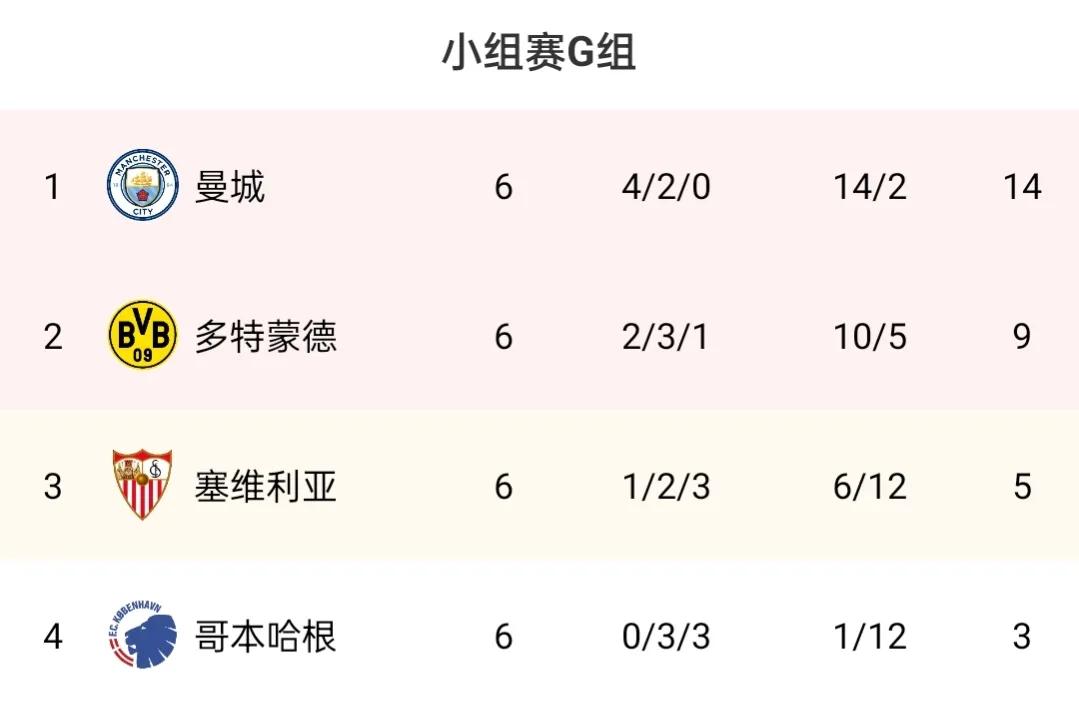 欧冠小组积分榜最新,欧冠决赛巴黎利物浦