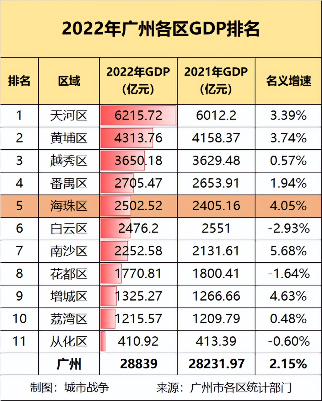 珠江之南，风起海珠！当下广州的“江南时间”
