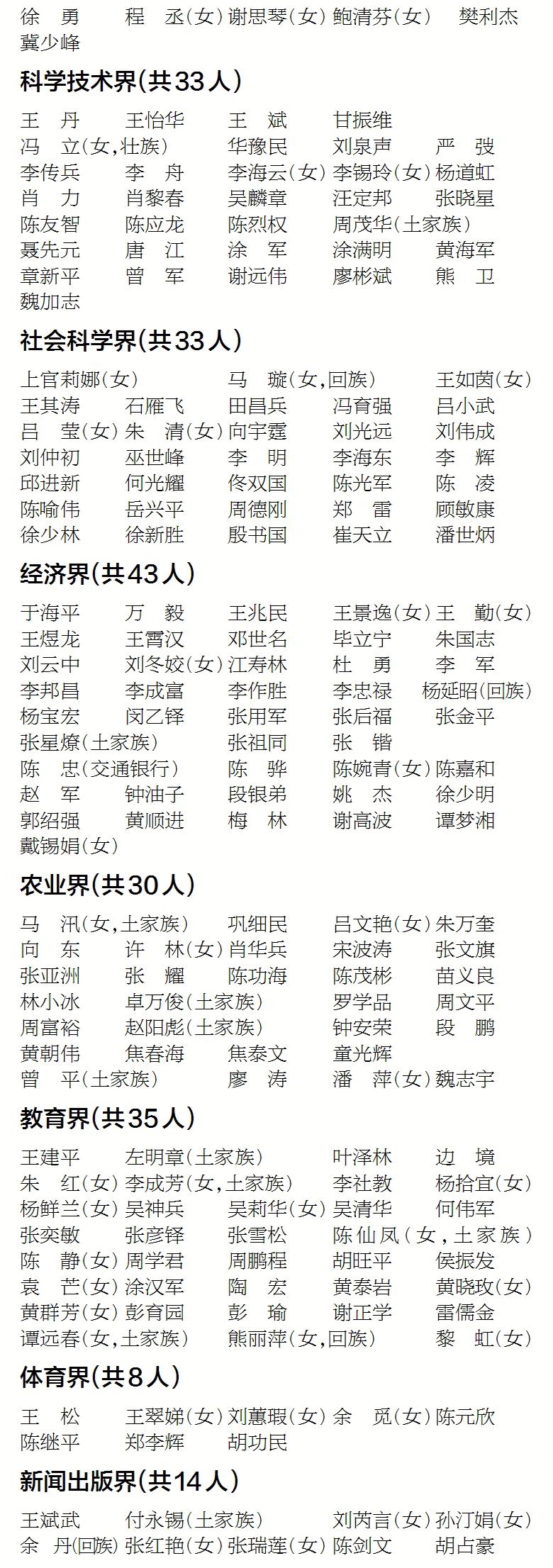湖北省十三届省人大代表名单,2024年湖北省政协委员名单