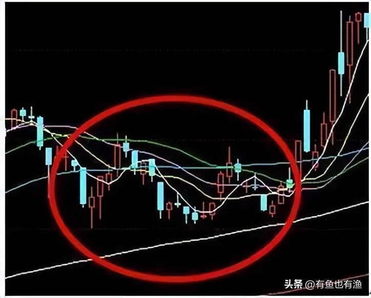 炒股最简单的方法和规则,炒股简单实用的10个口诀