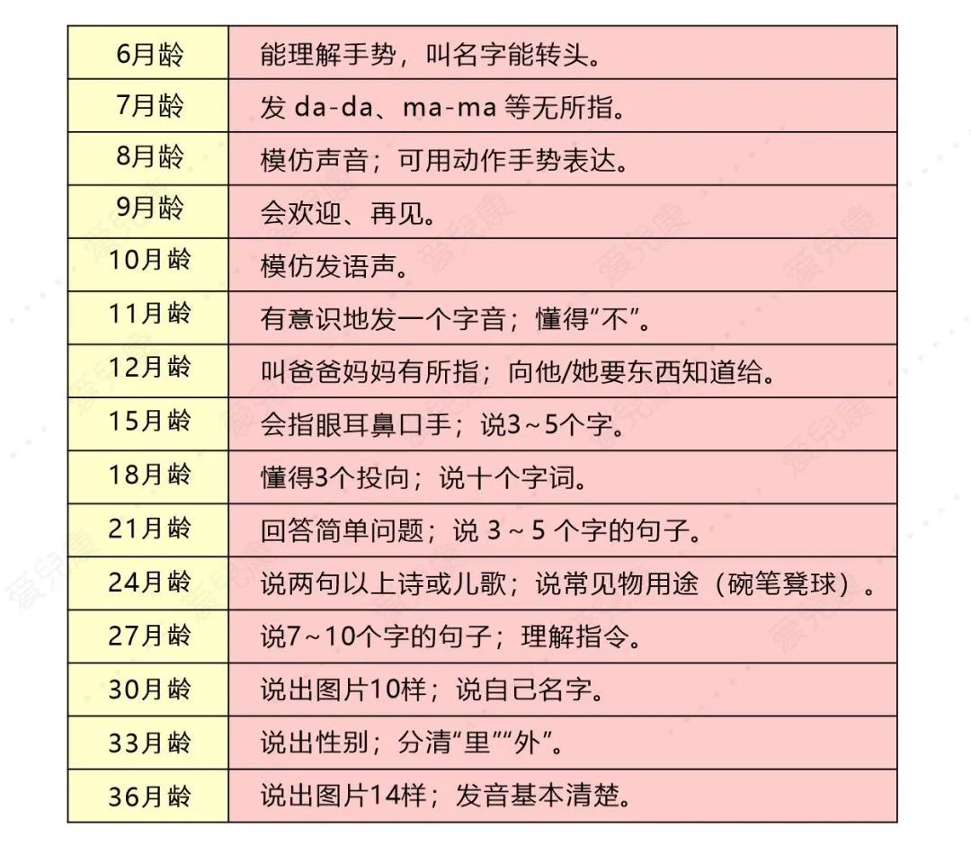 孩子说话早更聪明还是说话晚聪明,婴儿几个月喊爸妈正常
