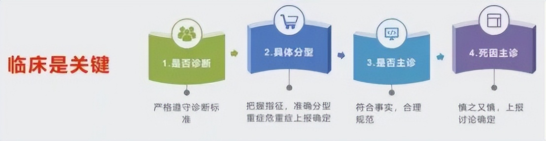 新型冠状病毒感染相关诊断与编码及主要诊断选择