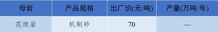 现在砂石骨料多少钱一吨,砂石骨料价格行情最新报价图表