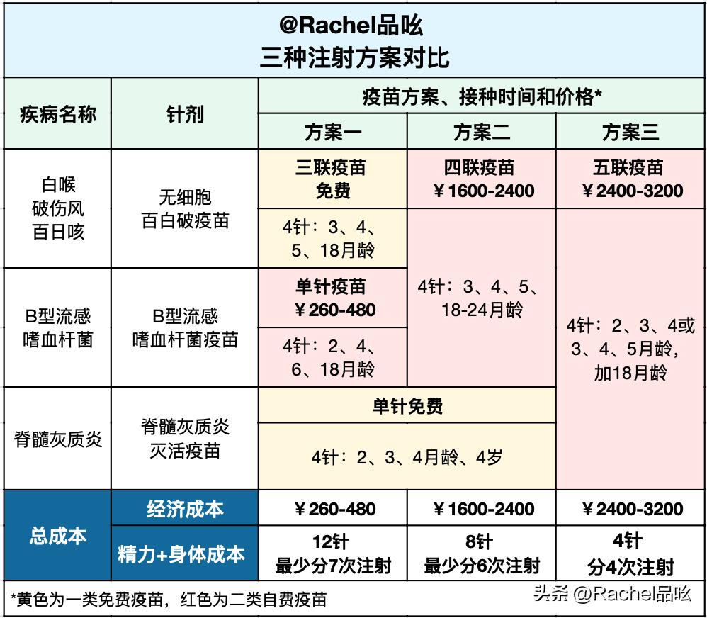 儿童疫苗妈妈必看,新手妈妈疫苗接种课堂