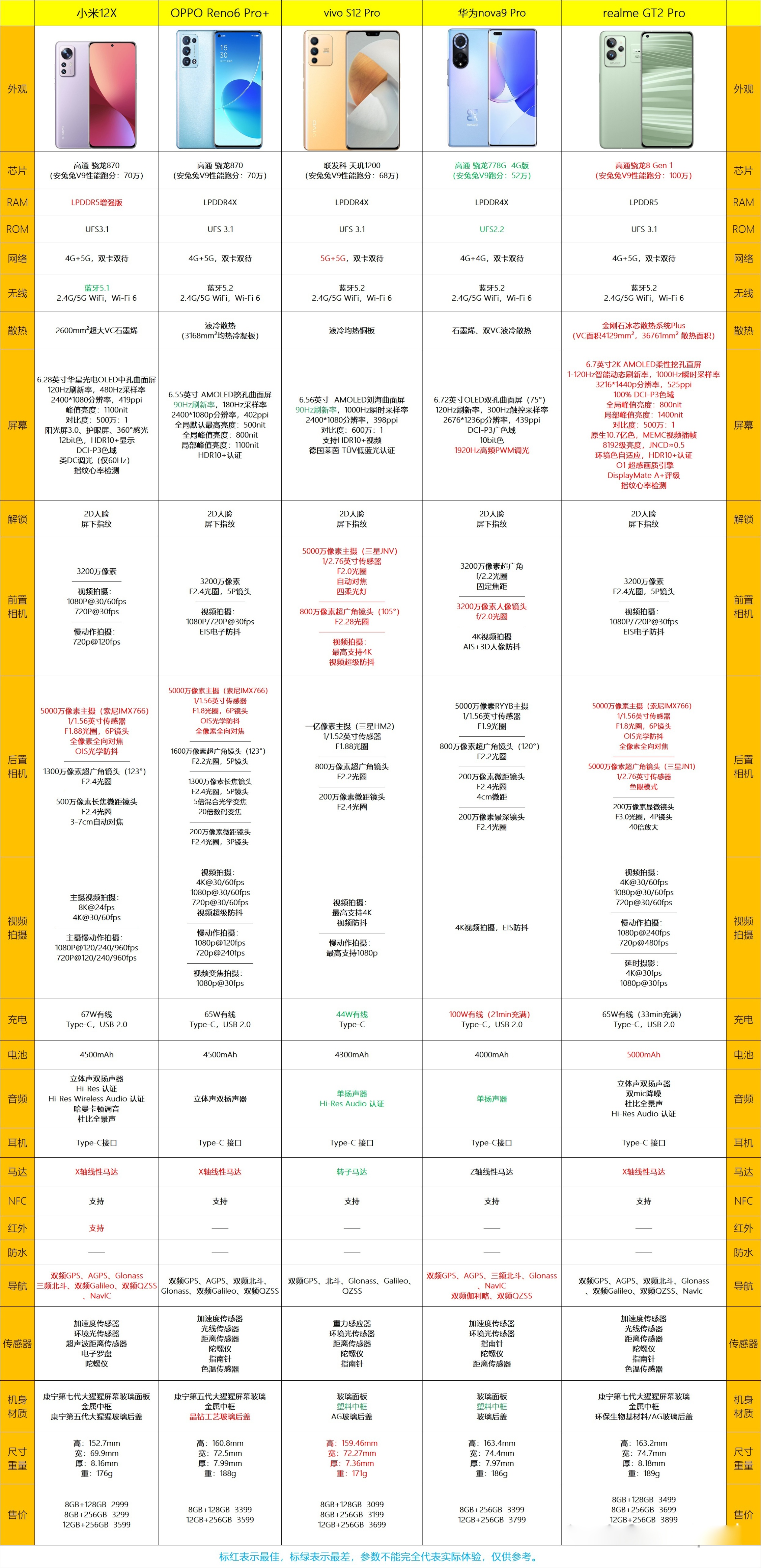 女生手机推荐3000元以内,女生手机推荐2020价位3000