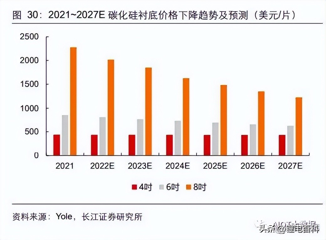 碳化硅行业发展政策,碳化硅行业的发展趋势
