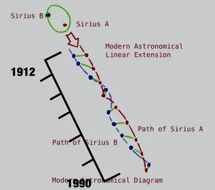 第一章忆起我们古老的过去（3）〔生命之花的灵性法则1〕
