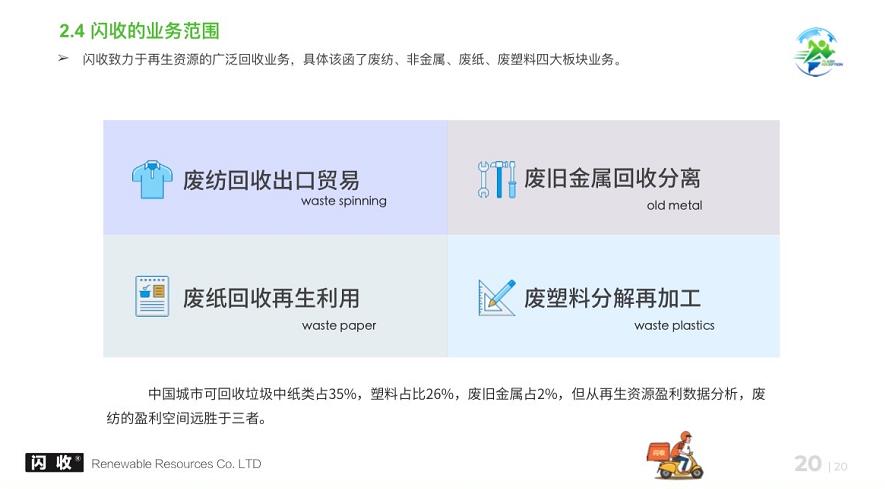 小白入行旧衣服回收收入如何,回收旧衣服投资多少钱