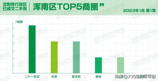 沈阳二手房交易市场,沈阳二手房出售最新规定