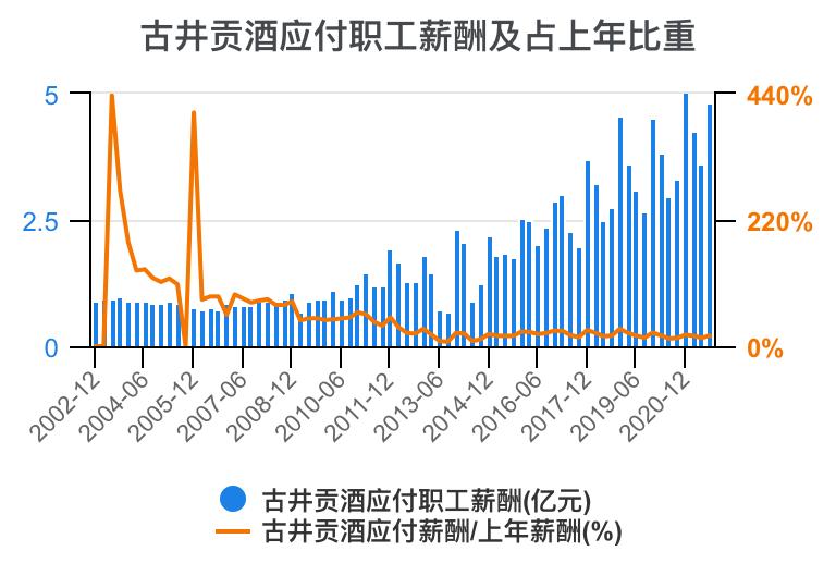 古井贡酒财务,古井酒厂财务