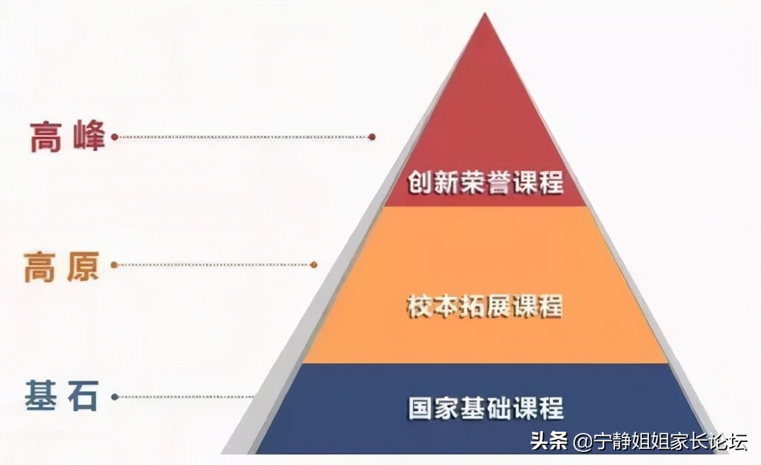 王牌学校,王牌学校有哪些