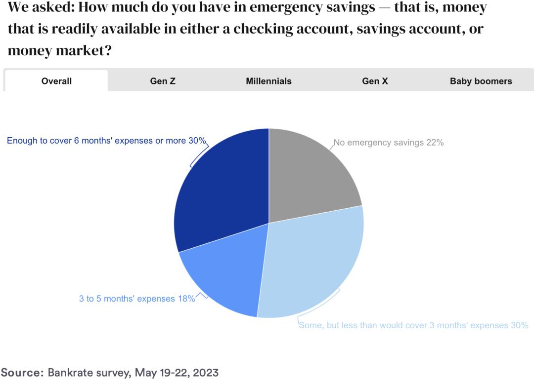 现金为王！百万富翁们都开始存钱了，你还等什么？