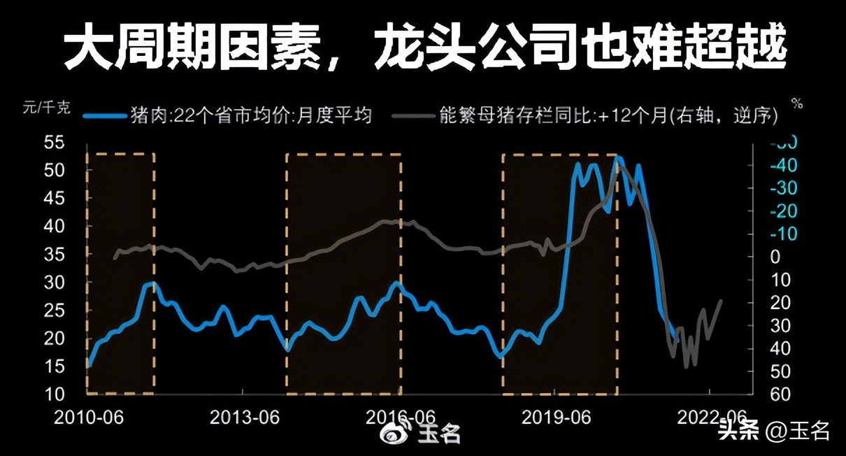 股市与周期,股市如天气一样春去秋来
