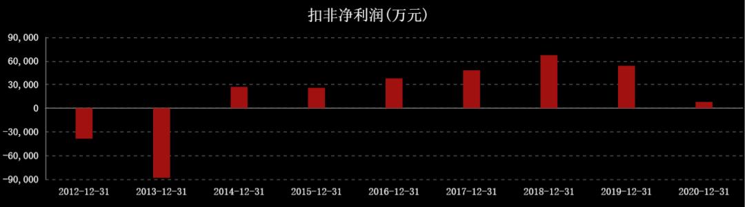 国际油价连涨七周,国际油价或年内破百
