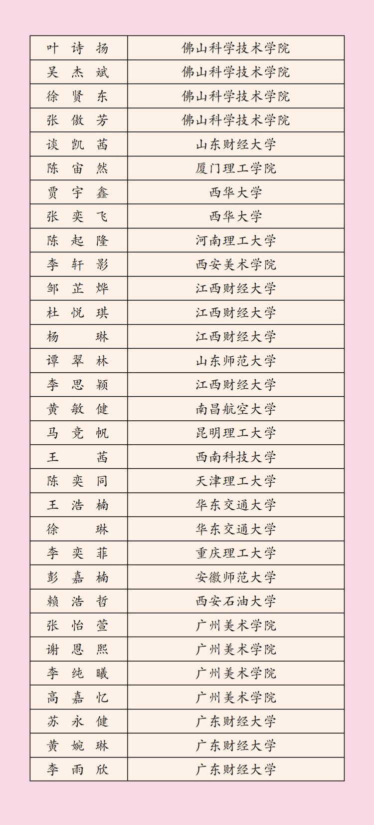 2022年深圳科学高中高考榜单,3023深圳高中高考成绩排名