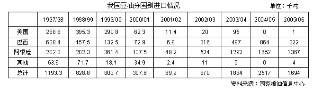 豆油主力期货行情,美大豆油期货行情
