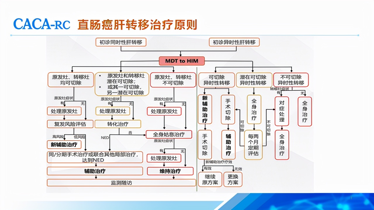 顾艳宏教授,顾艳宏医生全国排名