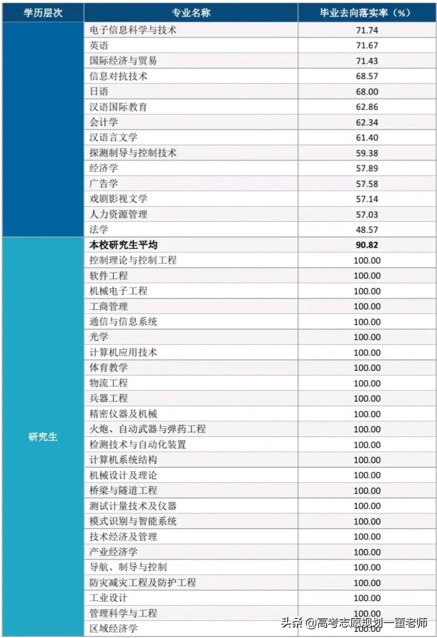 国防科技大学光电专业排名,目前最好的光电信息工程大学