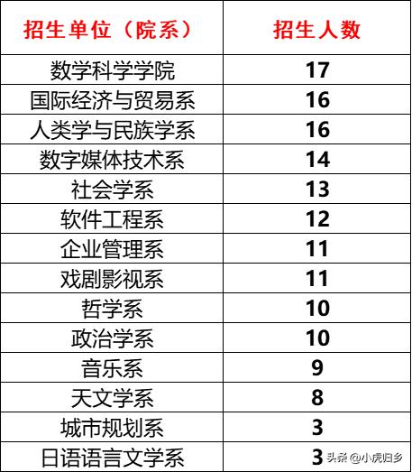 厦门大学2024研究生拟录取公示期,厦门大学2020硕士研究生录取名单