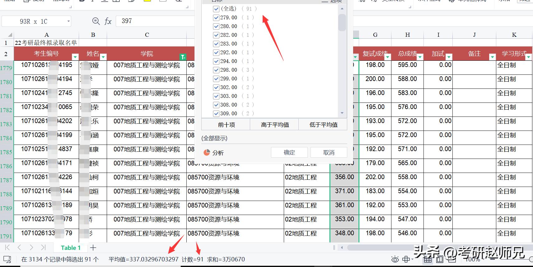 长安大学考研分数数学专业,长安大学考研分数353分能被录取吗