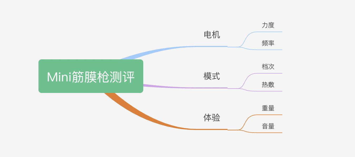 筋膜枪文章,筋膜枪看几项指标