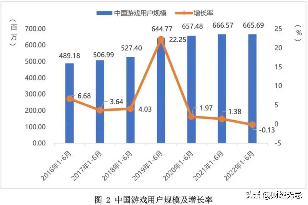 拿不到版号，没有新游戏，腾讯网易也犯难
