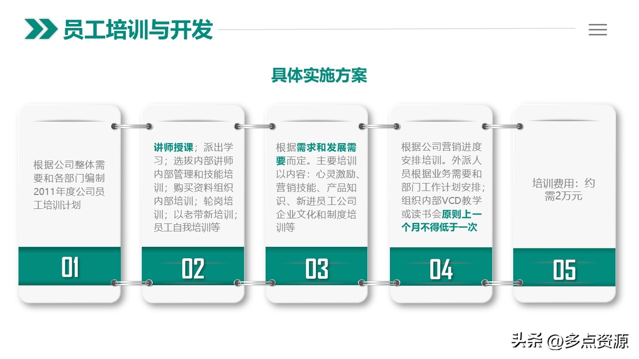 人力资源年度工作总结ppt,人力资源培训工作总结ppt