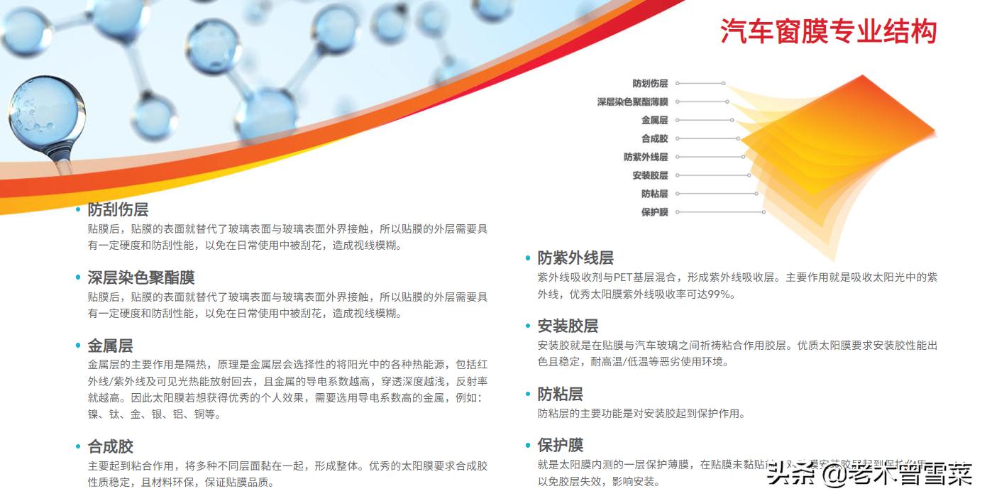 汽车贴膜销售心得,汽车贴膜选购心得分享车友看过来