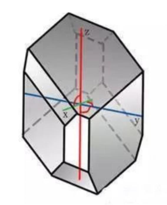 七大晶系的代表矿物,七大晶系